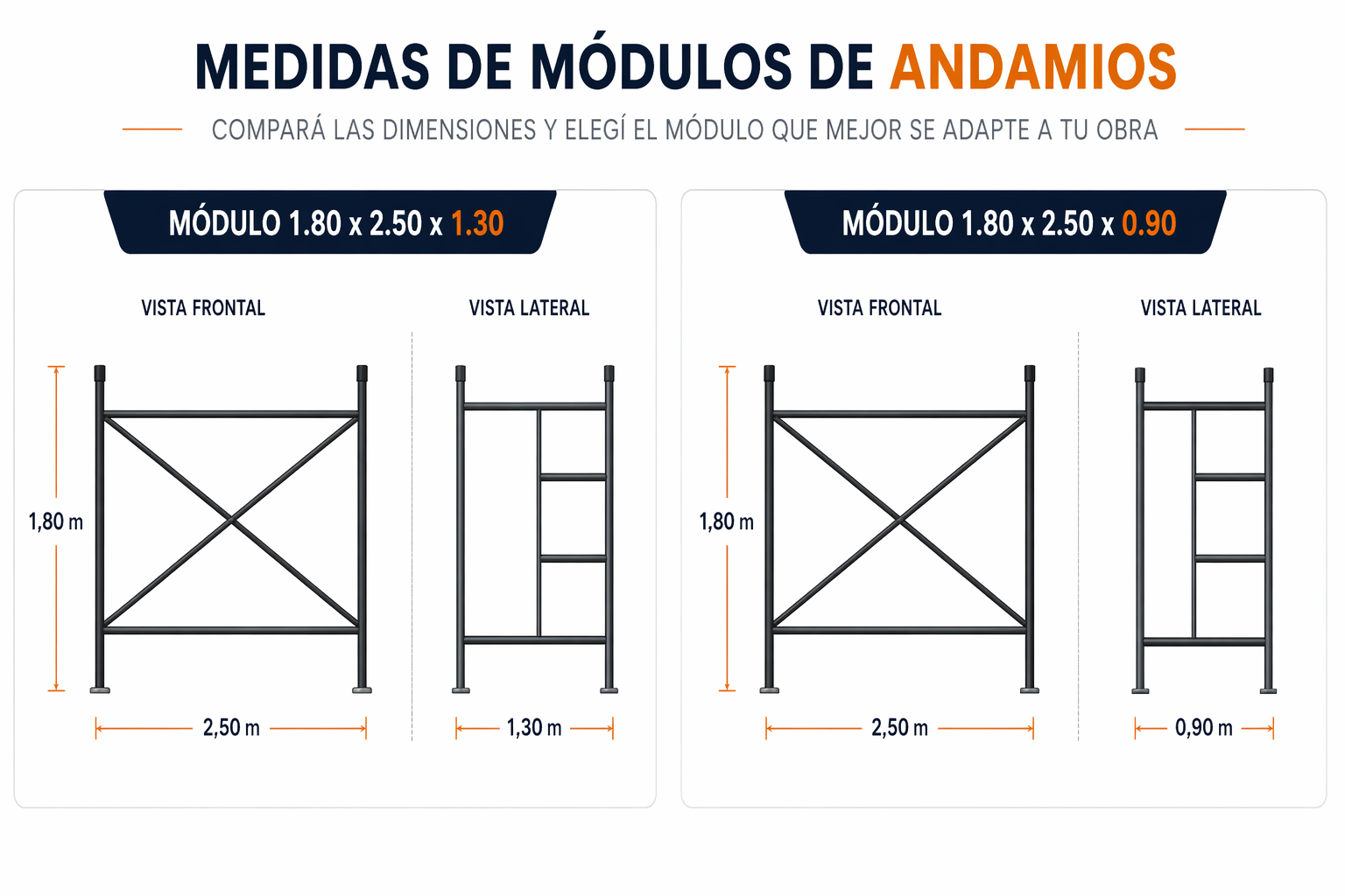 ANDAMIOS MEDIDAS -